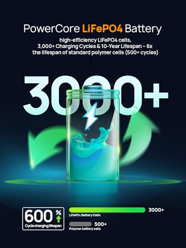 AFERIY 400W Portable Power Station 256Wh LiFePO4 Battery 1.5-hour Fast Charging, 5 Ports, Pure Sine Wave 230V Output, UPS Power Supply for Outdoor Camping and Emergency Backup