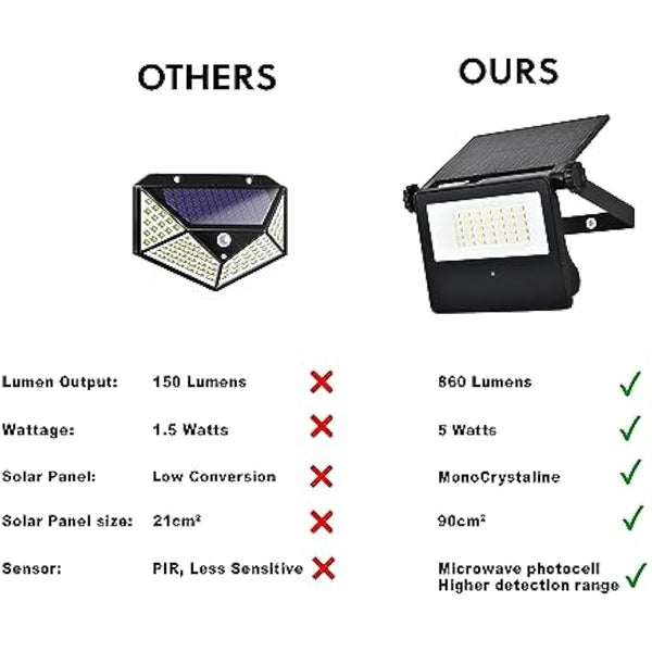 HARPER LIVING Solar Security Outdoor LED Floodlight with Motion Sensor, Weatherproof IP65, 6500k, 860 Lumens, 2000 mAH Lion Battery Solar Powered PIR Wall Lights for Garden Yard Shed Garage Driveaway