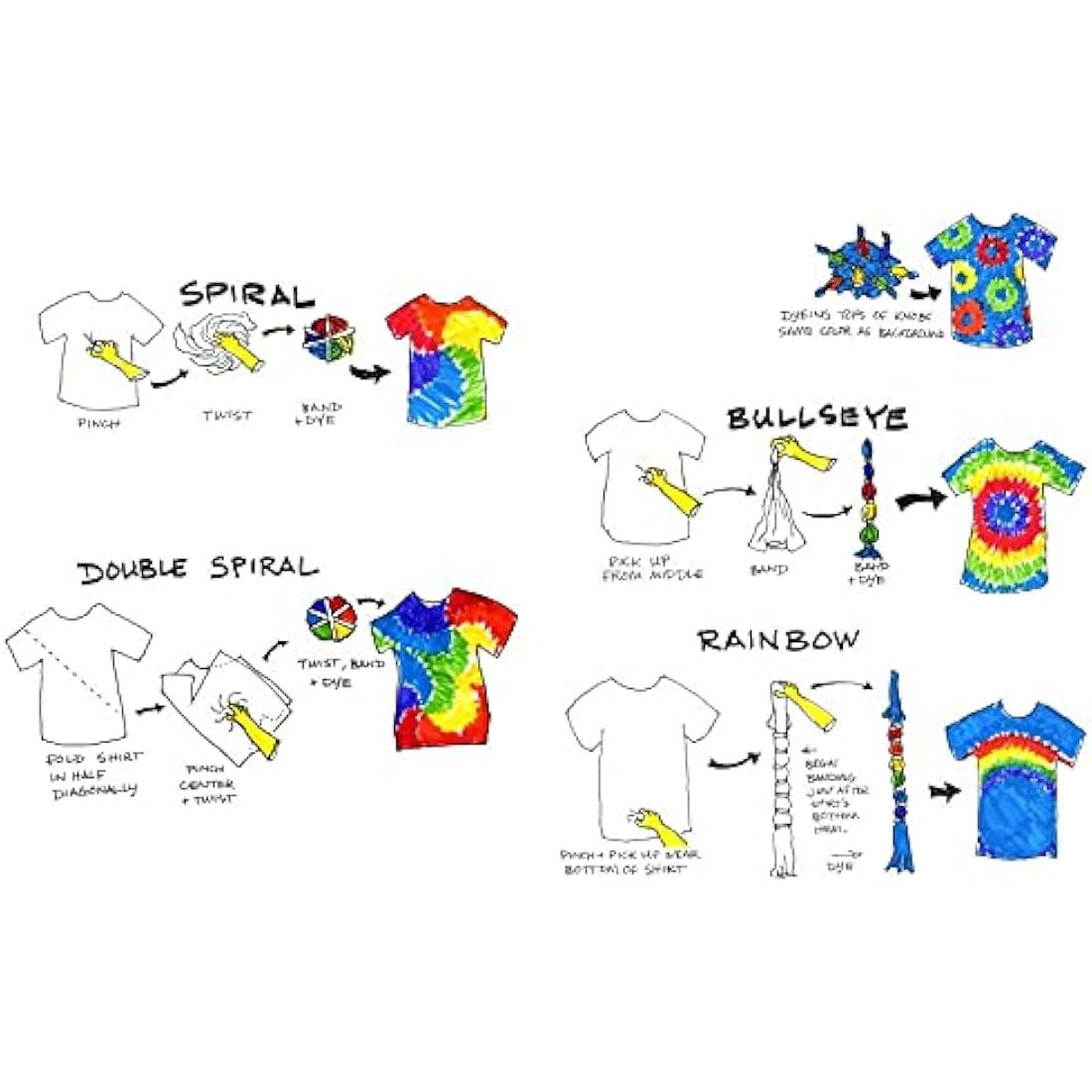 Jacquard Procion Mx Dye Cold Water Dying Set PMX108s 8 Colours