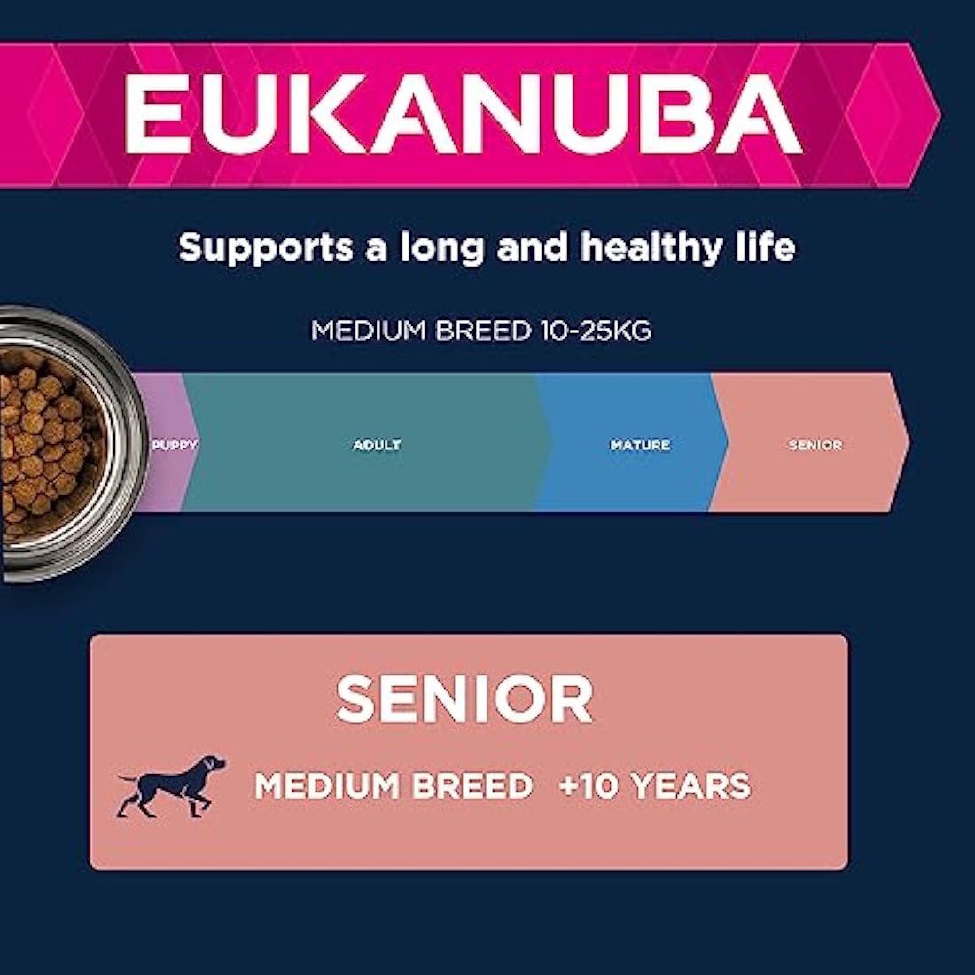 Eukanuba Complete Dry Dog Food for Senior Medium Breeds with Fresh Chicken 15 kg