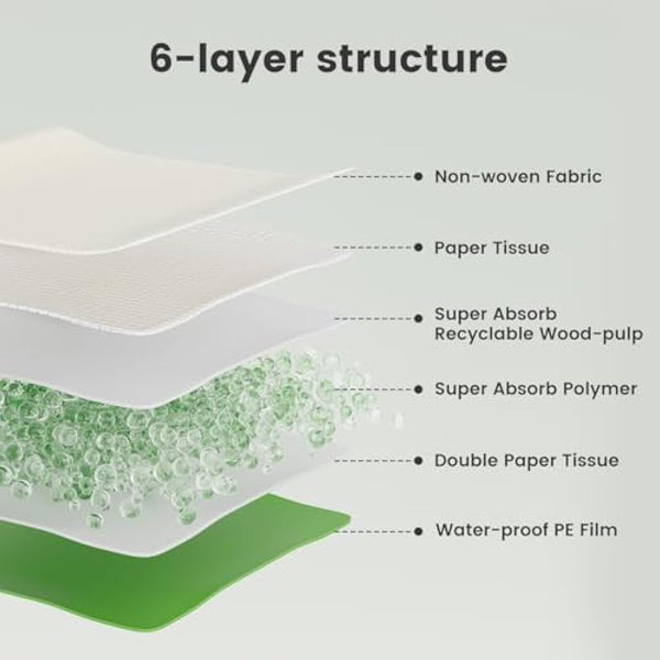 Gardner Pet Extra Large Puppy Pads 70x85cm, Super Absorbent Thicker Puppy Training Pads, 6 Layers of Leak-proof, Fast Drying, Suitable for Dogs, Cats, Rabbits (50 Pack)