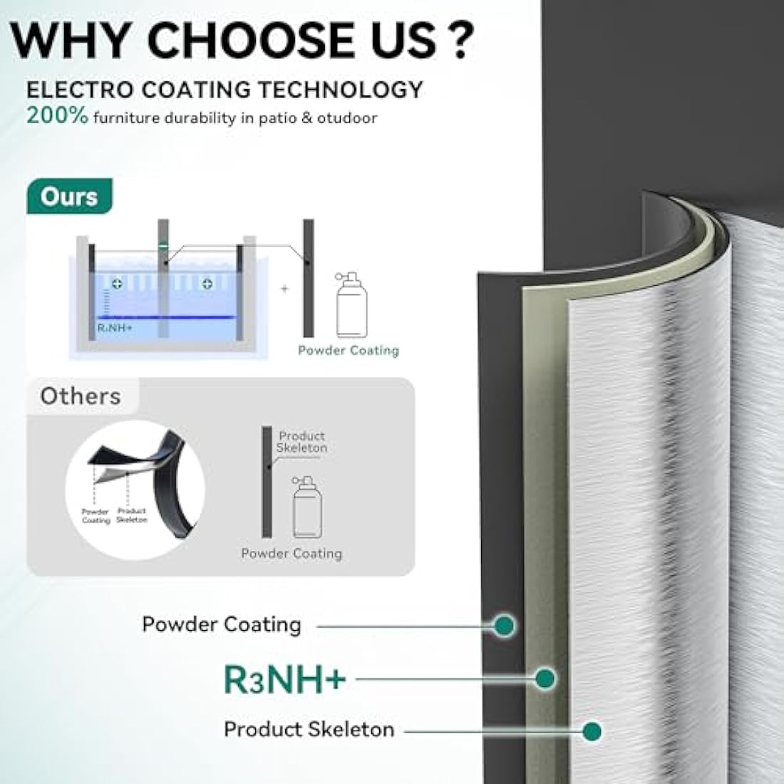 YITAHOME Garden Dining Table 78x78cm Square Outdoor Table with WPC Wood Top & Aluminum Frame, Weatherproof E-Coating Patio Table for Garden, Lawn, Camping – Lightweight （Black）