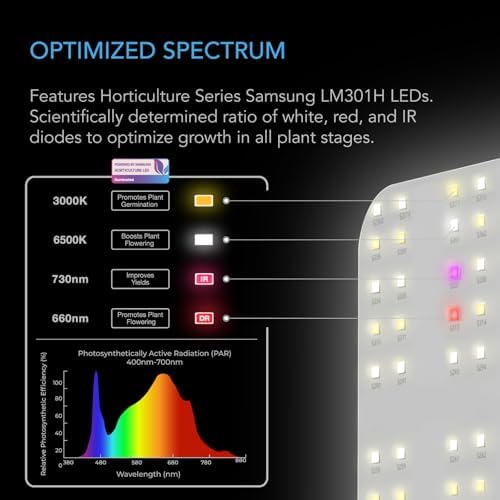 AC Infinity IONBOARD S22 LED Grow Light Board with Samsung LM301H Diodes for 60x60cm Grow Tents Deeper Penetration Full Spectrum Lighting for Veg Bloom Indoor Plants in 24" x 24" Grow Tents Greenhouse