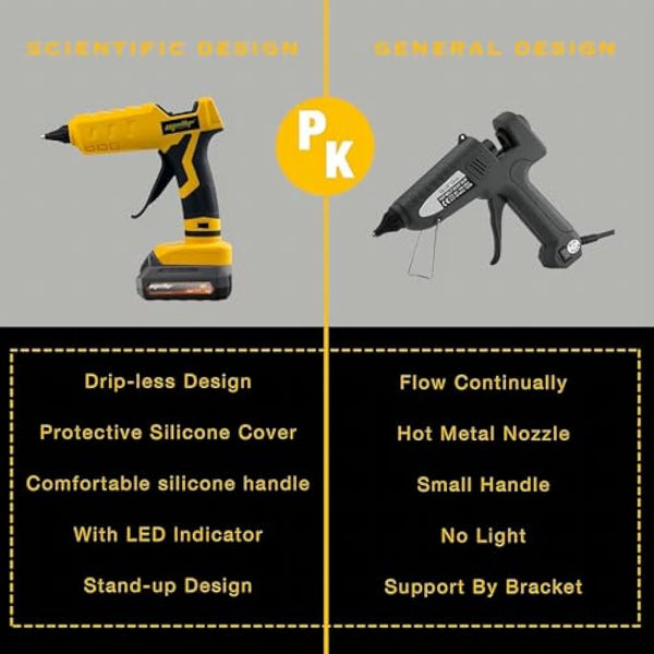 100W Hot Glue Gun Cordless,Compatible with Dewalt 18v Battery Powered Full Size 11mm Sticks (Tool Bare, no Battery, no Charger)