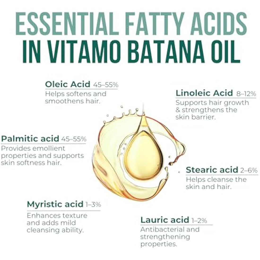 100% Organic, Raw Batana oil for Hair Growth | Natural Cold Press Extraction Method | Dr Sebi Scalp Care Hair Shine treatment for Men & Women | No Burnt Smell