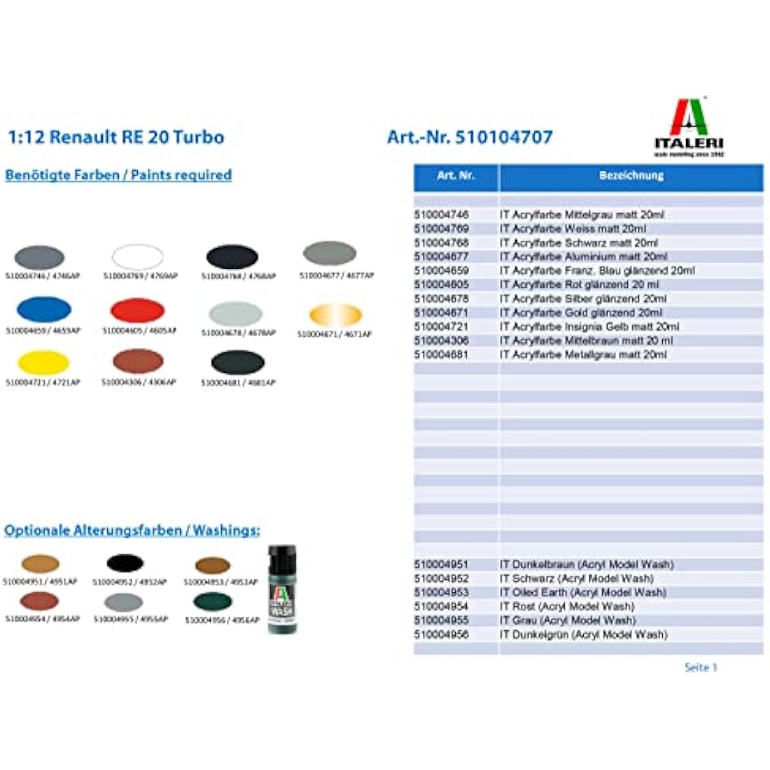 Italeri ITA4707 Renault Model kit, Unvarnished