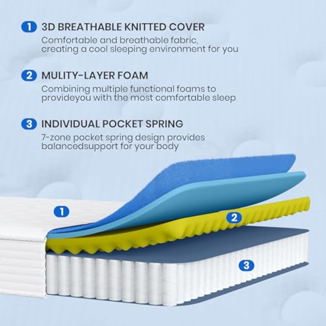 Good Nite King Size Mattress Pocket Spring with Memory Foam Medium Firm Mattress Breathable Fabric Fire Resistant 8in Deep King Size 150x200x20cm
