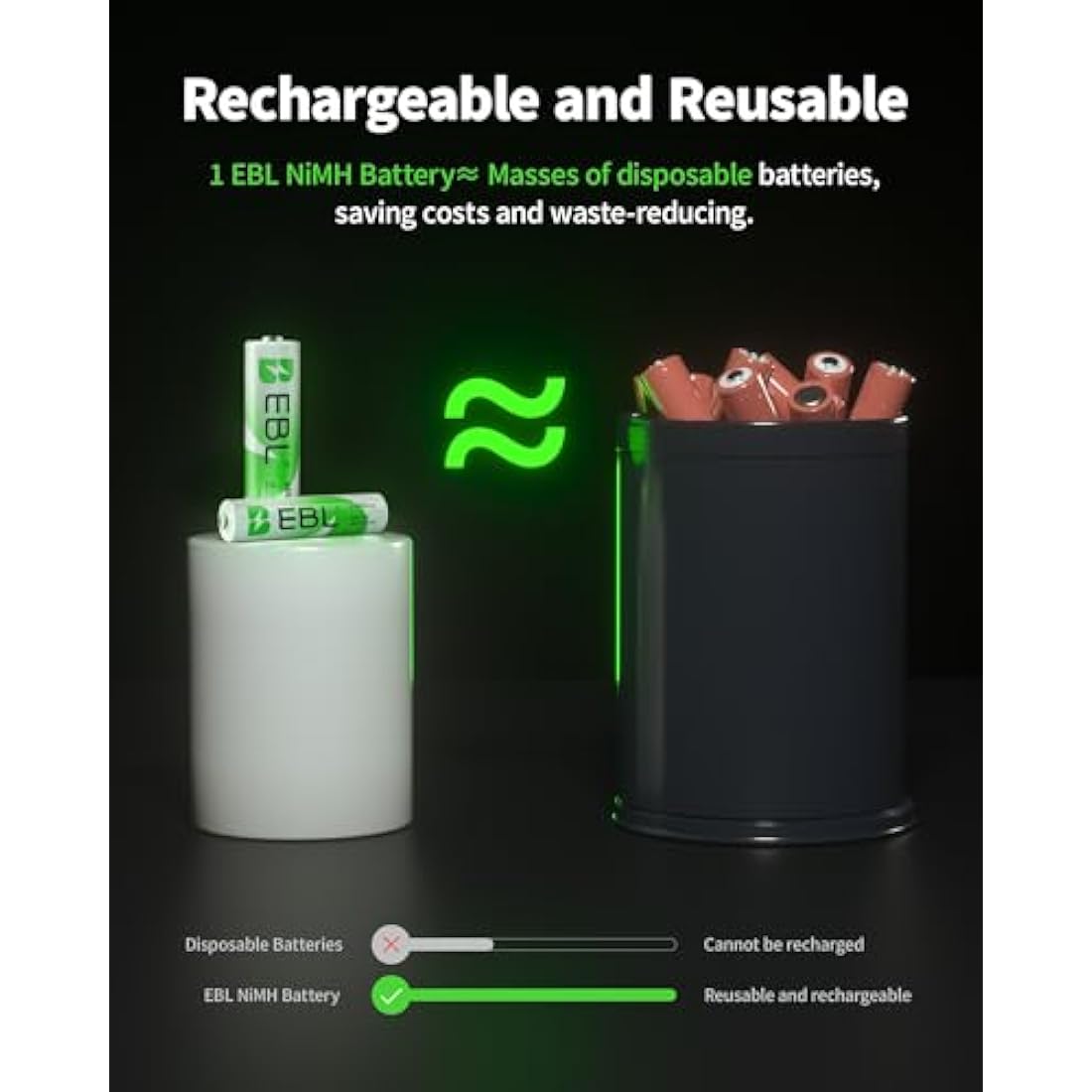 EBL 24pcs AA AAA NiMH Rechargeable Batteries, 12 x 2800mAh AA Batteries bundle with 12 x 1100mAh AAA Batteries