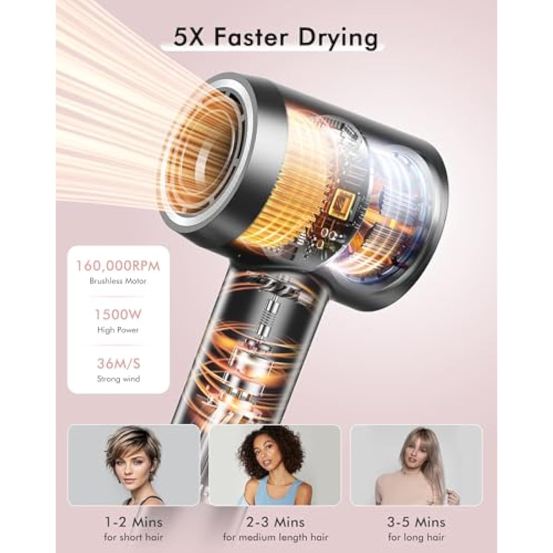 Hair Dryer, 160000 RPM Professional High Speed Ionic Blow Dryer 500 Million Negative Ions & Heat-Control & Low Noise Hairdryer with Magnetic Diffuser for Faster Drying All Hair Types, No Heat Damage