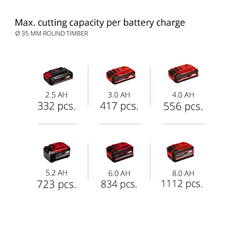 Einhell Power X-Change Cordless Reciprocating Saw - 22mm Stroke, 18V Electric Saw To Cut Wood, Plastic and Metal - TE-AP 18/22 Li Solo Recip Power Saw (Battery Not Included)