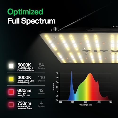 VIVOSUN VS1000 LED Grow Light with Samsung LM301 Diodes & Driver, Sun-Like Full Spectrum for Seedling, Vegetation and Flowering, Plant Grow Light for 60 x 60 cm / 90 x 90 cm Grow Tent