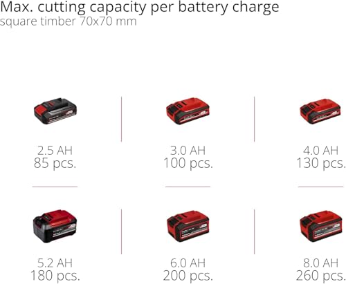 Einhell Power X-Change 18V Cordless Chainsaw - 10 Inch (25cm) Electric Chainsaw Cordless With OREGON Bar and Chain - GE-LC 18/25 Li Solo Battery Chainsaw (Battery Not Included)