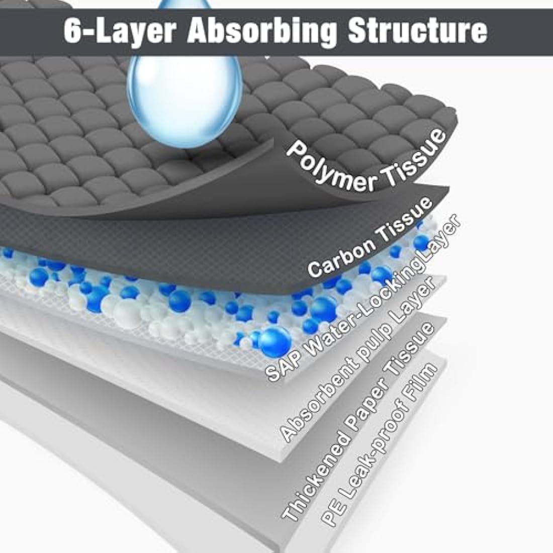 Flying Paws Puppy Pads 50 Pack, 60x90 cm Super Absorbent Pet Dog Training Pads, Leakproof Pee Pad with Charcoal Odour Control, Ideal for Larger Pets Floor Protection Toilet Pee Mat XL-50