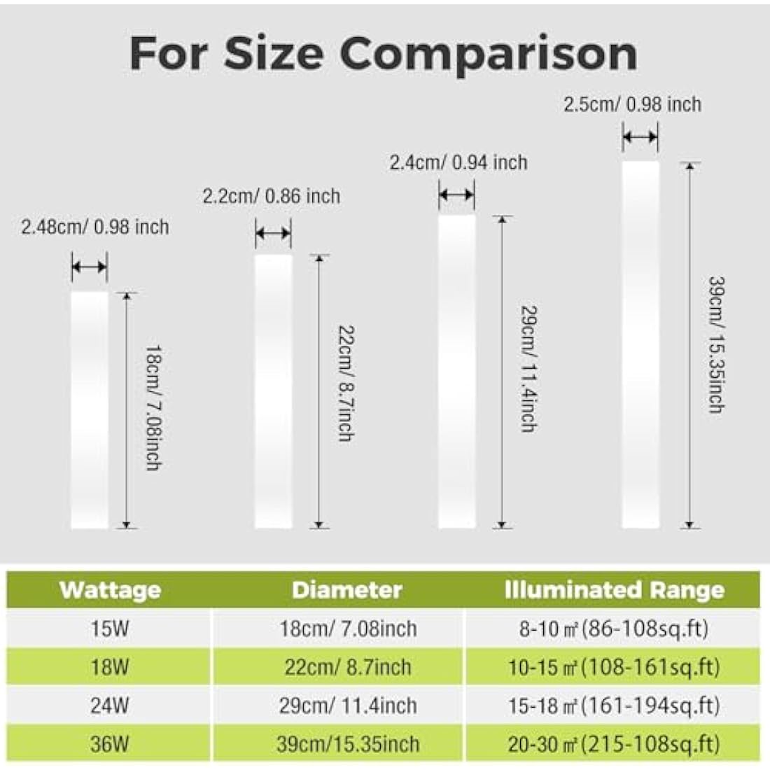 hepside LED Ceiling Light,3000K/4000K/6500K 3 Color Temperature, Waterproof IP54 LED Ceiling Lamp, Modern,Round Flush Ceiling Light for Bathroom, Living Room,Bedroom, Kitchen, Hallway, Office