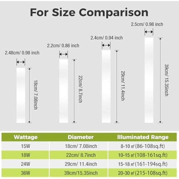 hepside LED Ceiling Light,3000K/4000K/6500K 3 Color Temperature, Waterproof IP54 LED Ceiling Lamp, Modern,Round Flush Ceiling Light for Bathroom, Living Room,Bedroom, Kitchen, Hallway, Office