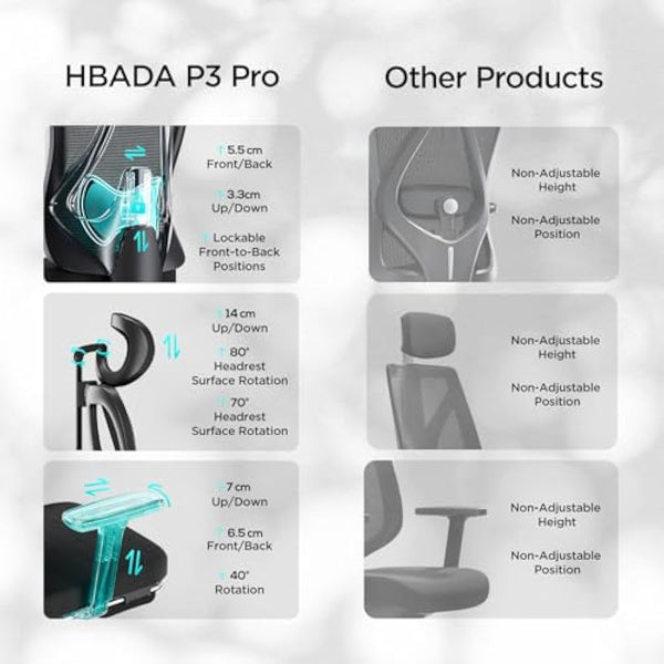 Hbada P3 Pro Ergonomic Office Chair with 2D Adjustable Lumbar Support, 3D Adjustable Headrest and Armrest, 135° Stepless Tilt Function, Black (with Footrest)