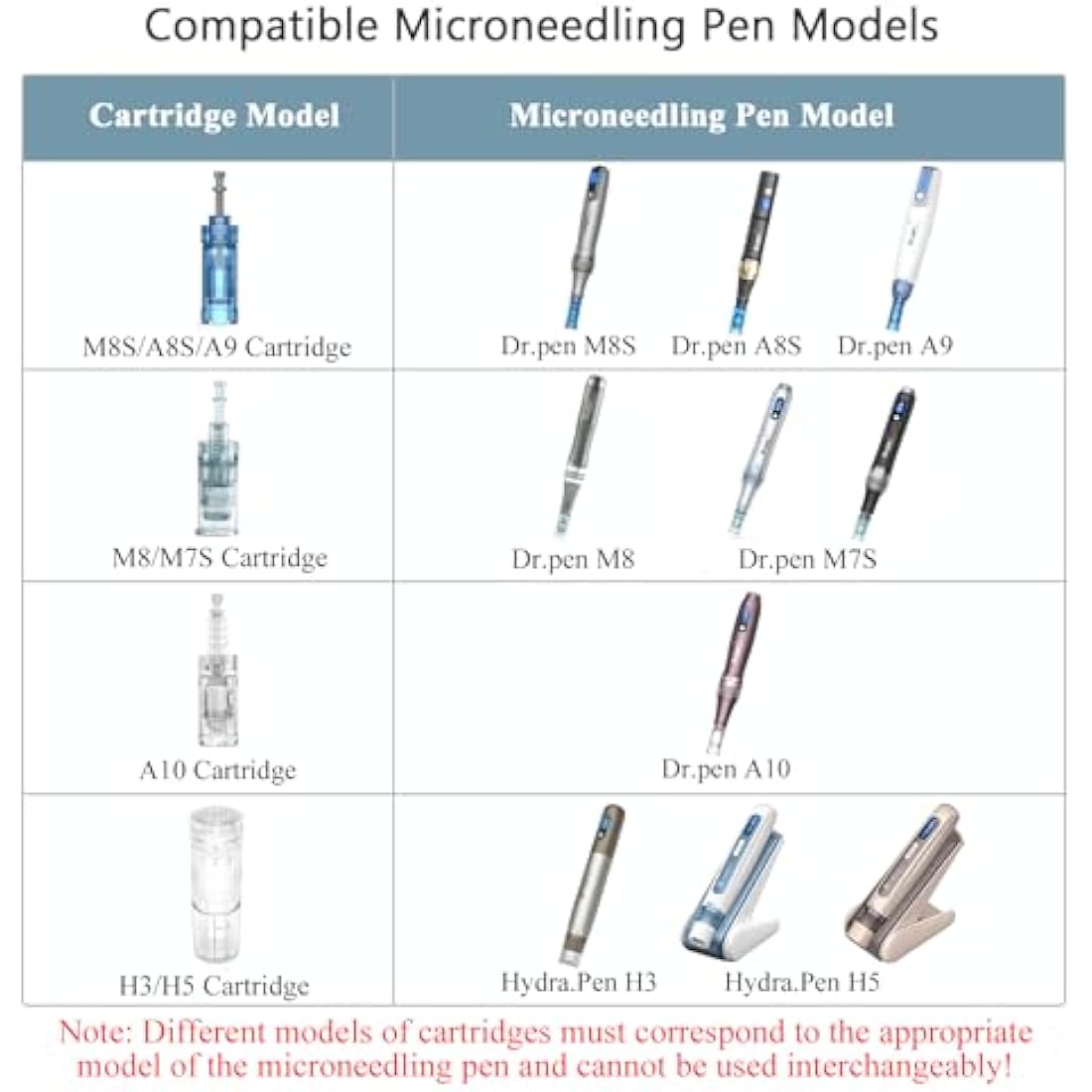 Dr.pen M8S Cartridges Nano-S, 20Pcs Dr.pen Cartridges for Microneedling Pen M8S/A8S/A9 Model, Authentic Disposable Microneedling Cartridges (Nano-S, 20Pcs)