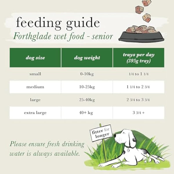 Forthglade Wet Dog Food Variety Pack (12 x 395g Trays) - Senior 7 Years+, Wholegrain & Hypoallergenic Dog Food, Lamb & White Fish, Vegetables, Brown Rice, Stomach Sensitive, Natural Ingredients