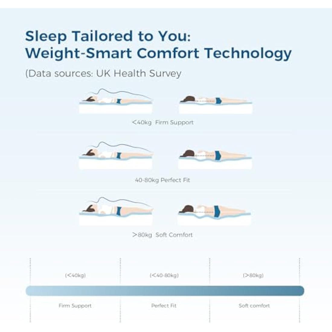 Inofia Single Mattress Memory Foam 3FT, 11 Inch Hybrid Sprung Mattress with Fire Resistant, Responsive Zoned Support & Motion Isolated,100 Night Home Trial, Luxe Collection