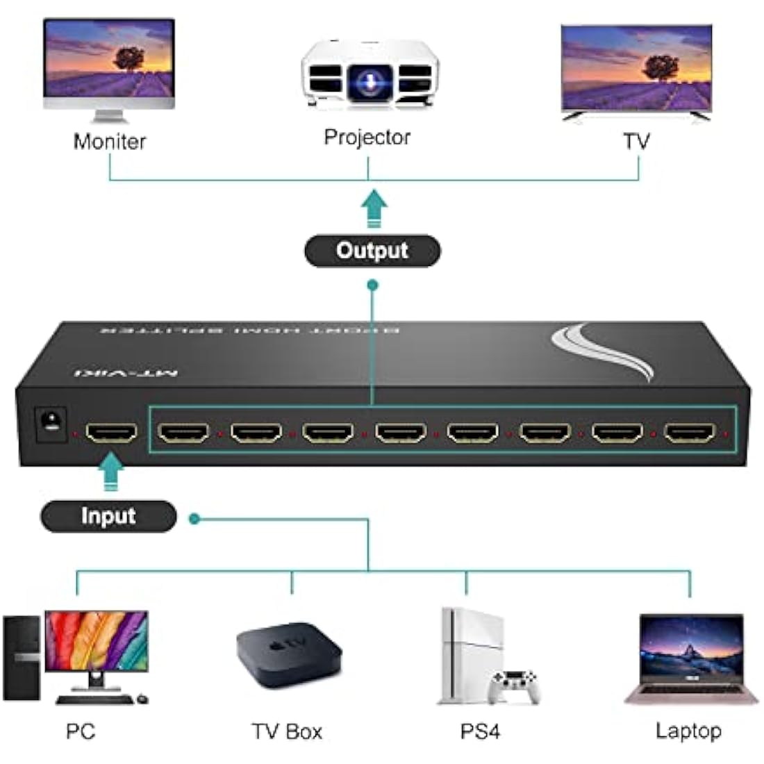 4K HDMI Splitter 1 in 8 out, 1 to 8 Distributor MT-VIKI 8 Way 1x8 For 8 Monitor HDTV CCTV 3D Supports EDID HDCP +UK Power Supply