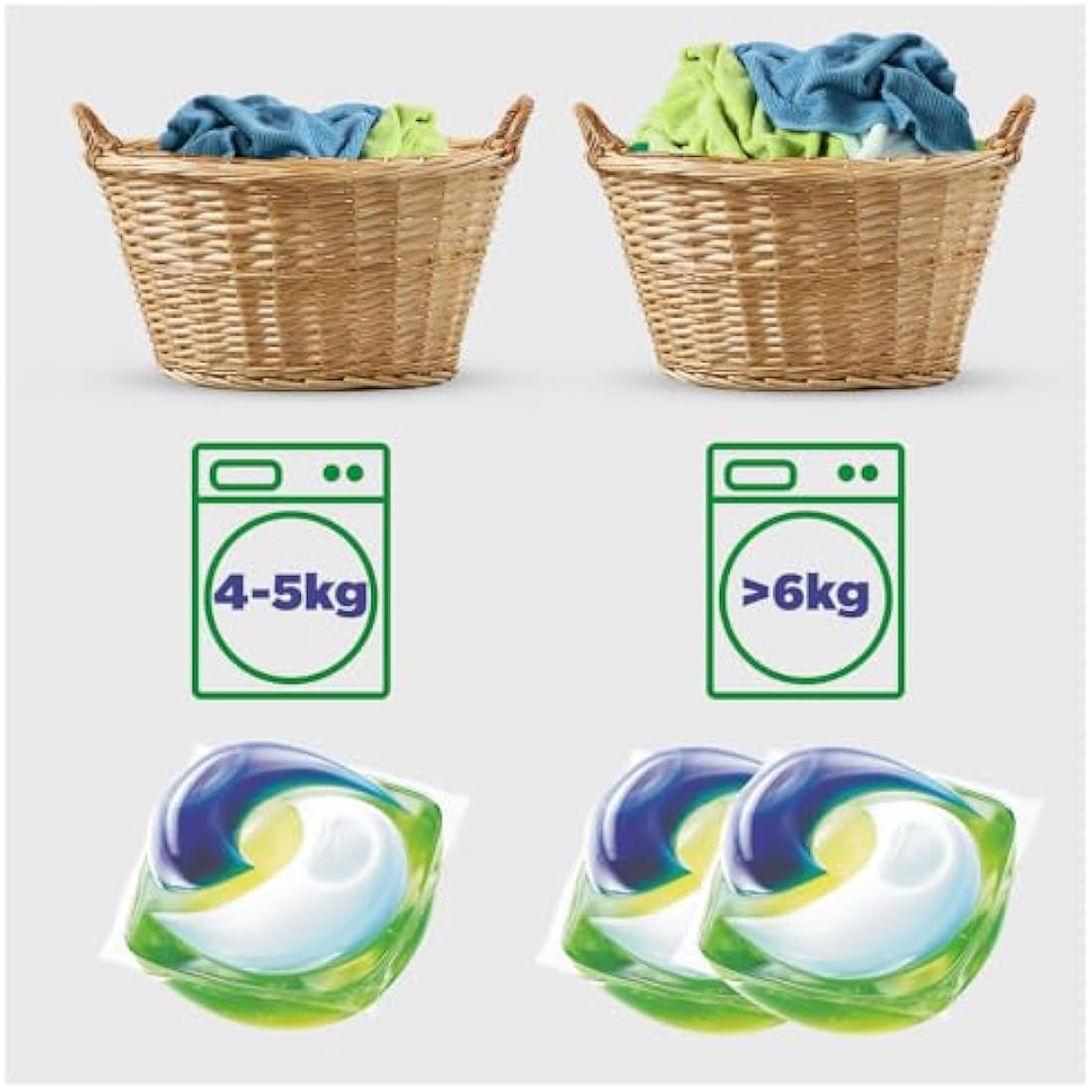 Ariel All-in-1 Pods, Washing Liquid Laundry Detergent Tablets/Capsules, 108 Washes (54 x 2)