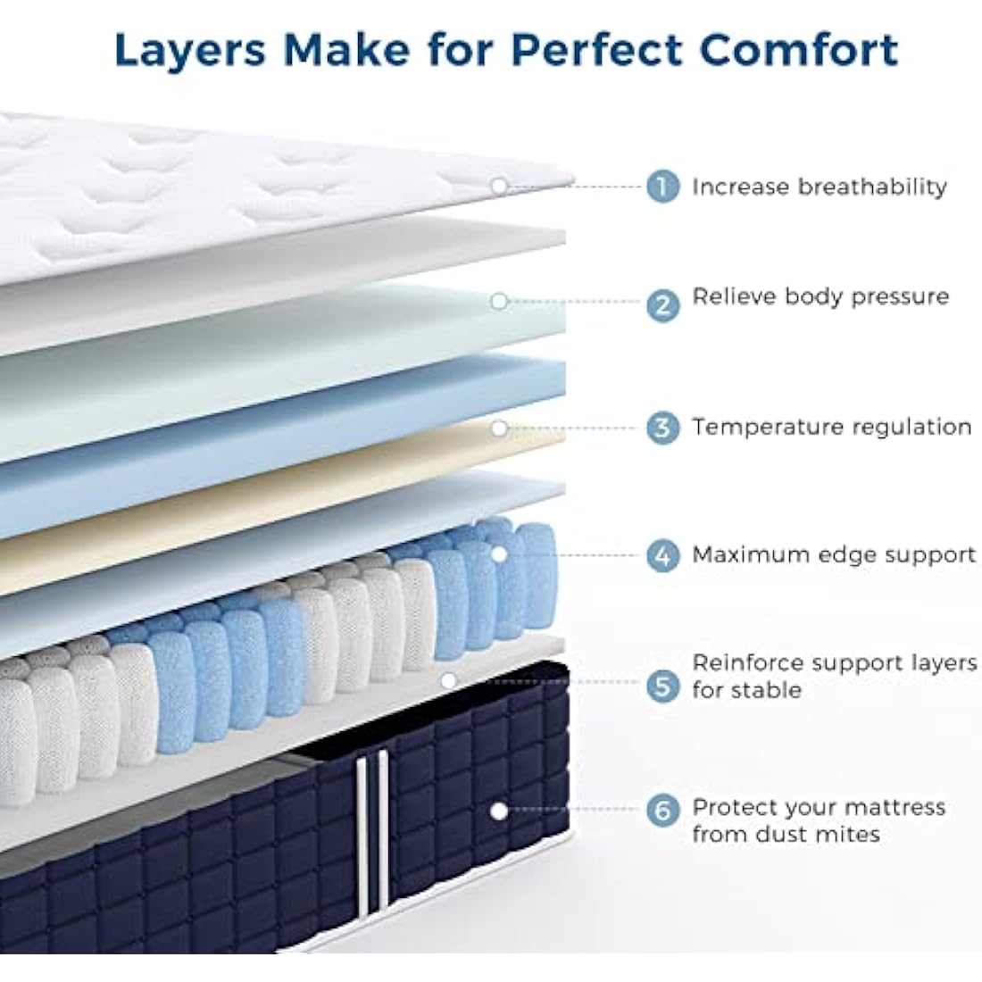 Inofia Single Mattress 3FT,9 Inch Memory Foam Pocket Sprung Mattress,Edge Support & Motion Isolation,Zoned Support Hybrid Firm Mattresses Sapphire Collection(90x190x23cm Firm)