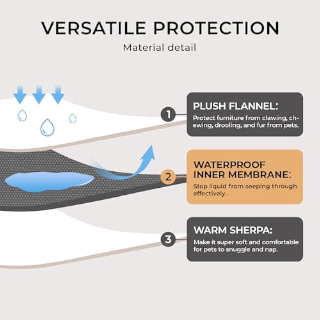 luciphia Waterproof Dog Blanket, Washable Blanket for Dogs Cats, Anti-Pee Large Size, Sherpa Fleece Sofa Protector for Dogs Grey XL (145 * 216cm)