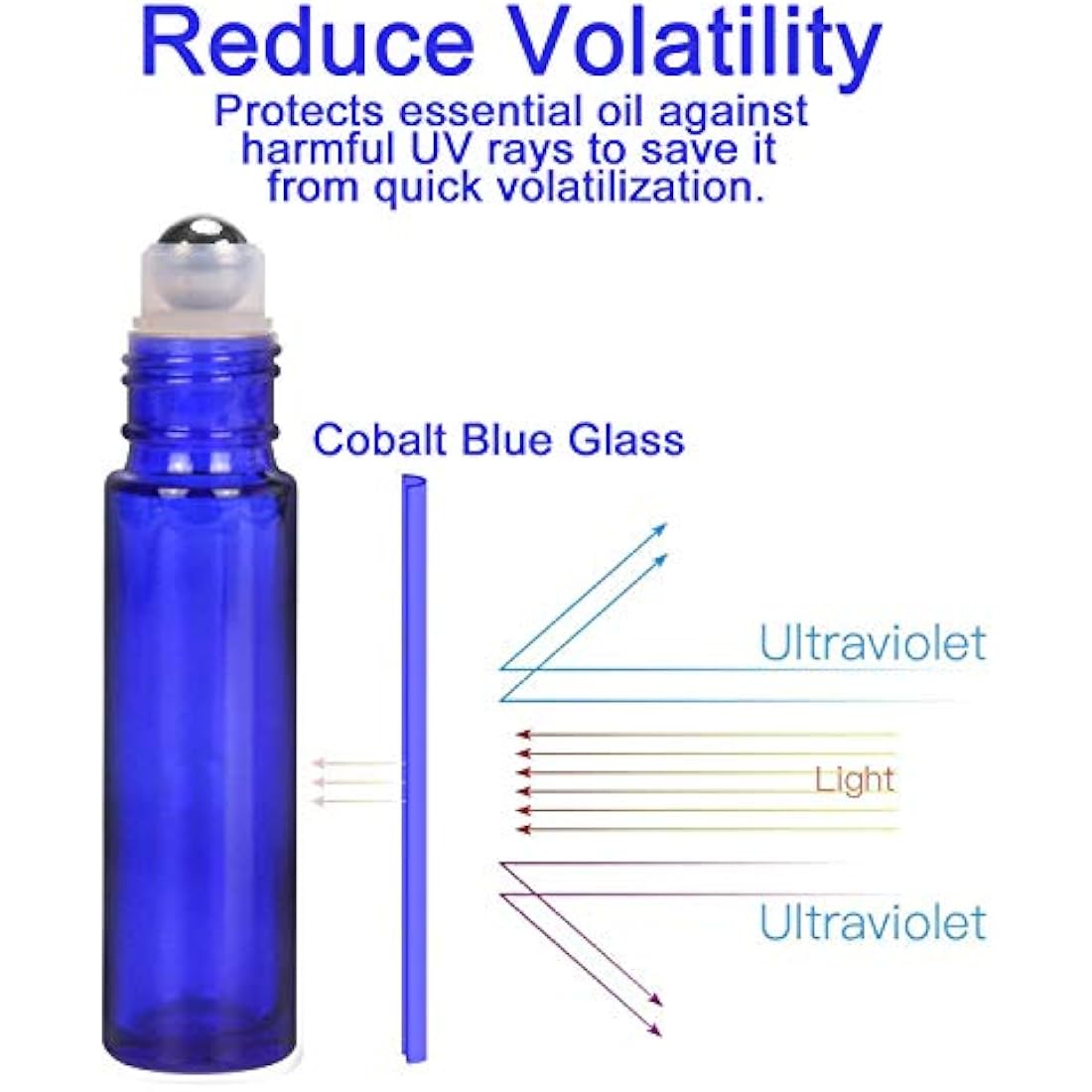Alledomain 8Pcs 10ml Essential Oils Roller Bottles, Refillable Cobalt Blue Glass Roll on Bottles with Stainless Steel Balls, Include 12 Labels, 1 Dropper & Opener, Perfect for Aromatherapy