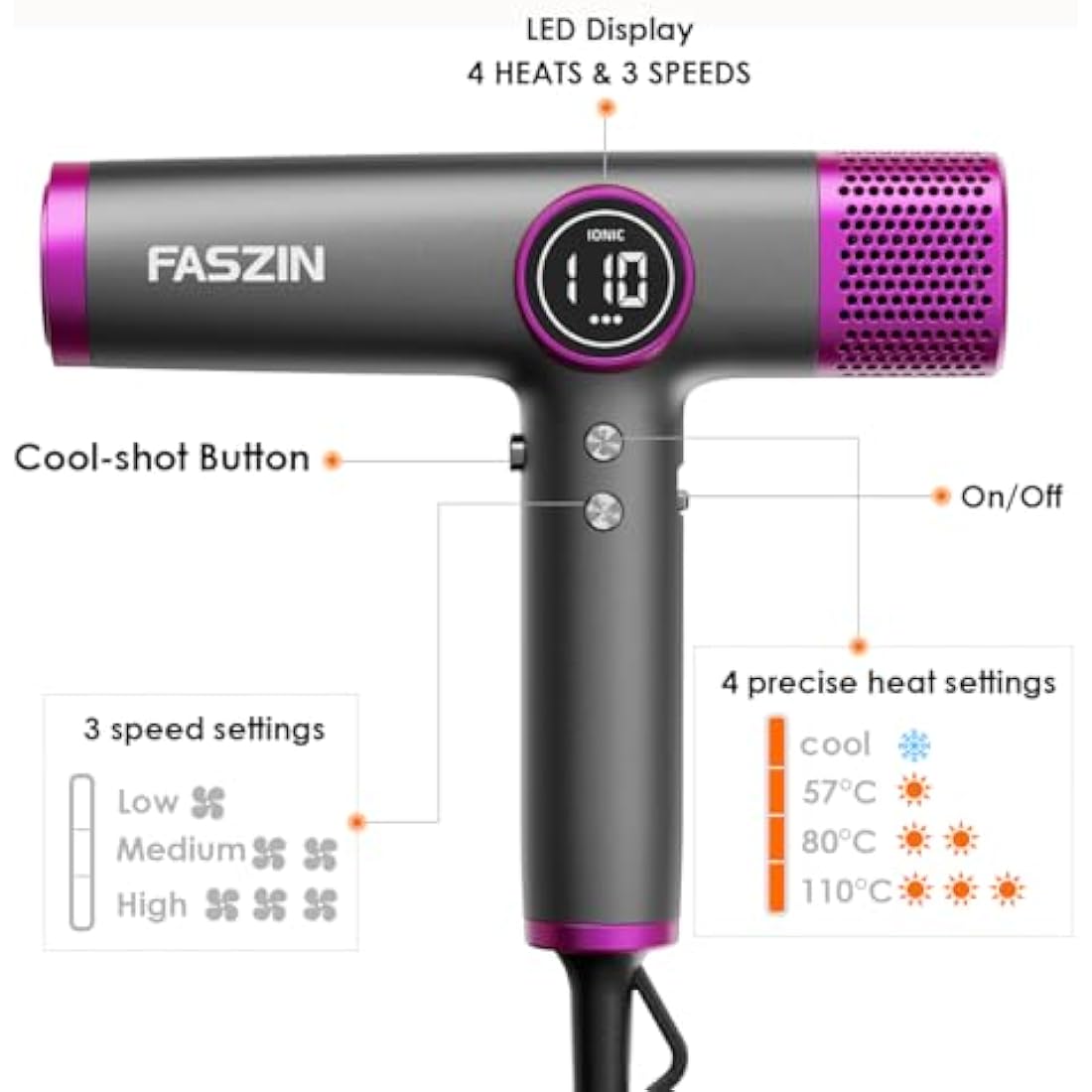 Faszin Hair Dryer, Lightweight Hairdryer with 110,000 RPM High Speed Motor for Fast Drying, 200 Million Ionic Hairdryers for Women & Men, Low Noise Hair Dryers, with 3 Magnetic Nozzle (Gray)