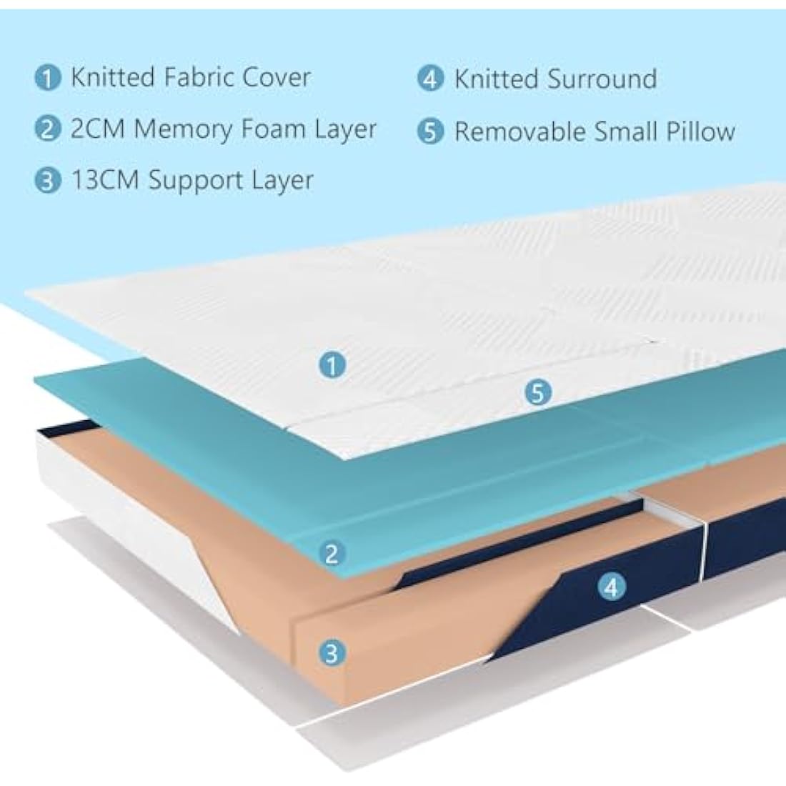 Hiimgo Folding Mattress, 15cm King with Portable Pillow and Storage Bag, Memory Foam Mattress for Travel, Camping, Guest and Home(150x200x15cm)