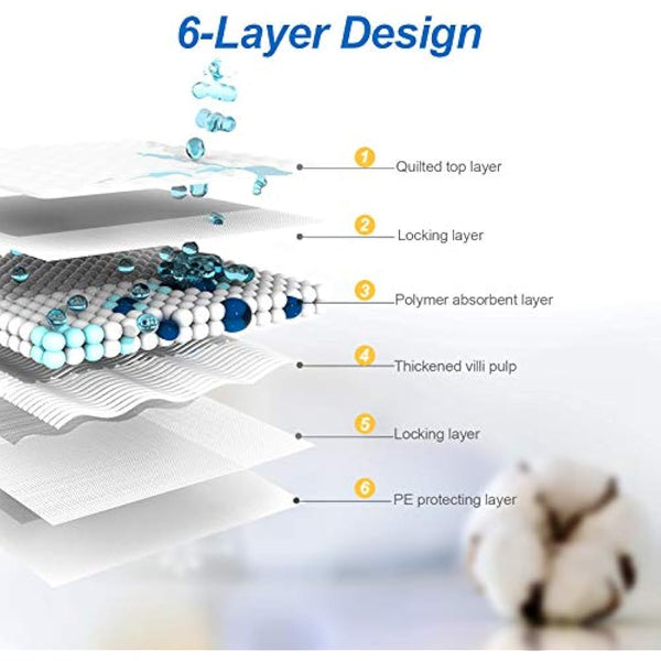 OWNPETS Dog Training Pad,90 x 80cm. 40 count Leak-Proof 6-Layer Pet Potty Training Pads Pee Pads with Quick-Dry Surface for Pets, Puppies, Adult, Sick & Aging Dogs