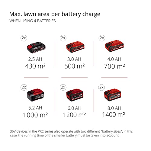 Einhell Power X-Change 36/43 Cordless Lawnmower With Battery (x2) and Charger (x2) - 36V, 43cm Cutting Width, 63L Grass Box, 6 Cutting Heights, Mulching - GE-CM 43 Li M Battery Lawn Mower Red / Black