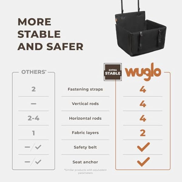 Wuglo Extra Stable Dog Car Seat - Reinforced for Medium-Sized Dogs With 4 Fastening Straps - Robust and Waterproof Pet Seat for the Back of the Car (M Size, Black) (PS-2-M)