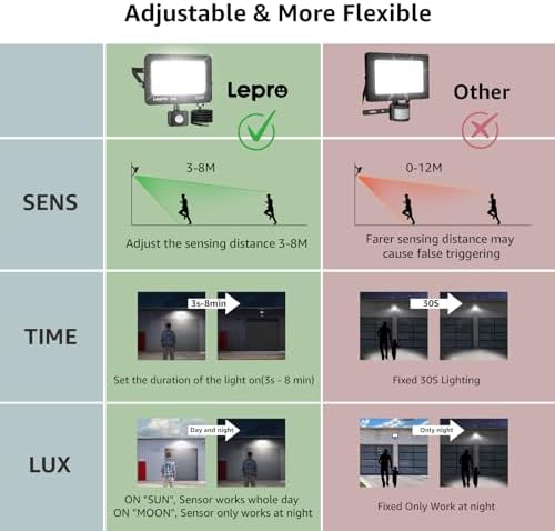 Lepro 50W Security Lights Outdoor Motion Sensor, 4200 Lumens PIR Sensor Security Light, Super Bright, Ultra Thin, Water-Resistant Flood Light for Garden, Patio, Backyard, Rooftop and More