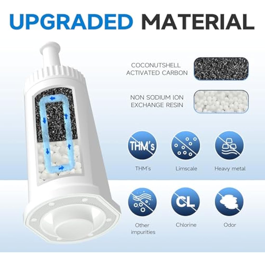 AQUALTRA Coffee Machine Water Filter Compatible with Sage SES875, SES008, SES810, SES878, SES008WHT0NEU1, SES880/920/980/990/500, Breville BES Series, 6 Pack