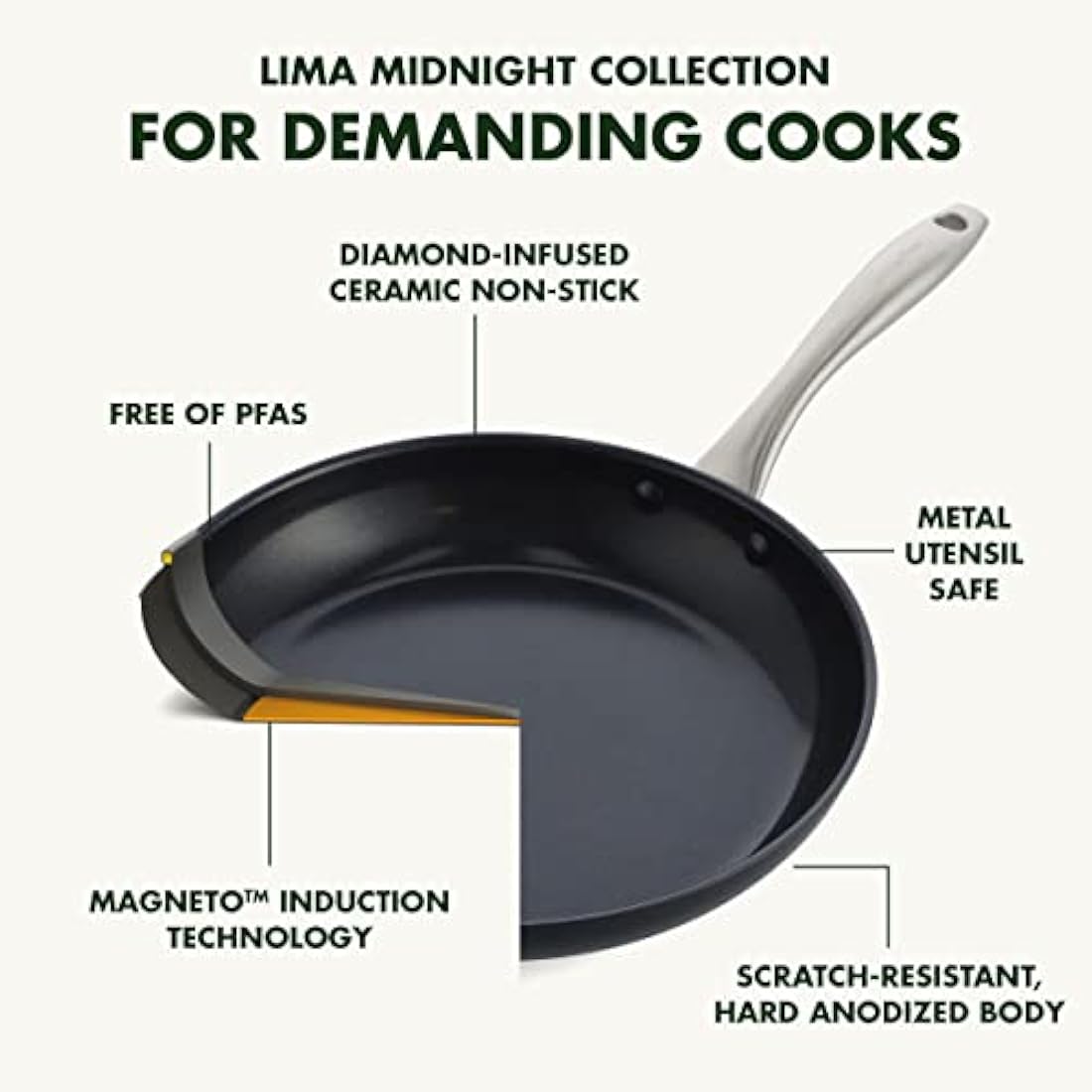 GreenPan Lima Midnight Hard Anodized Healthy Ceramic Non-Stick, 5-Piece Set, Includes Frying Pan, Saucepan, & Nylon and Slotted Turner, PFAS-Free, Induction Suitable, Oven Safe, Black