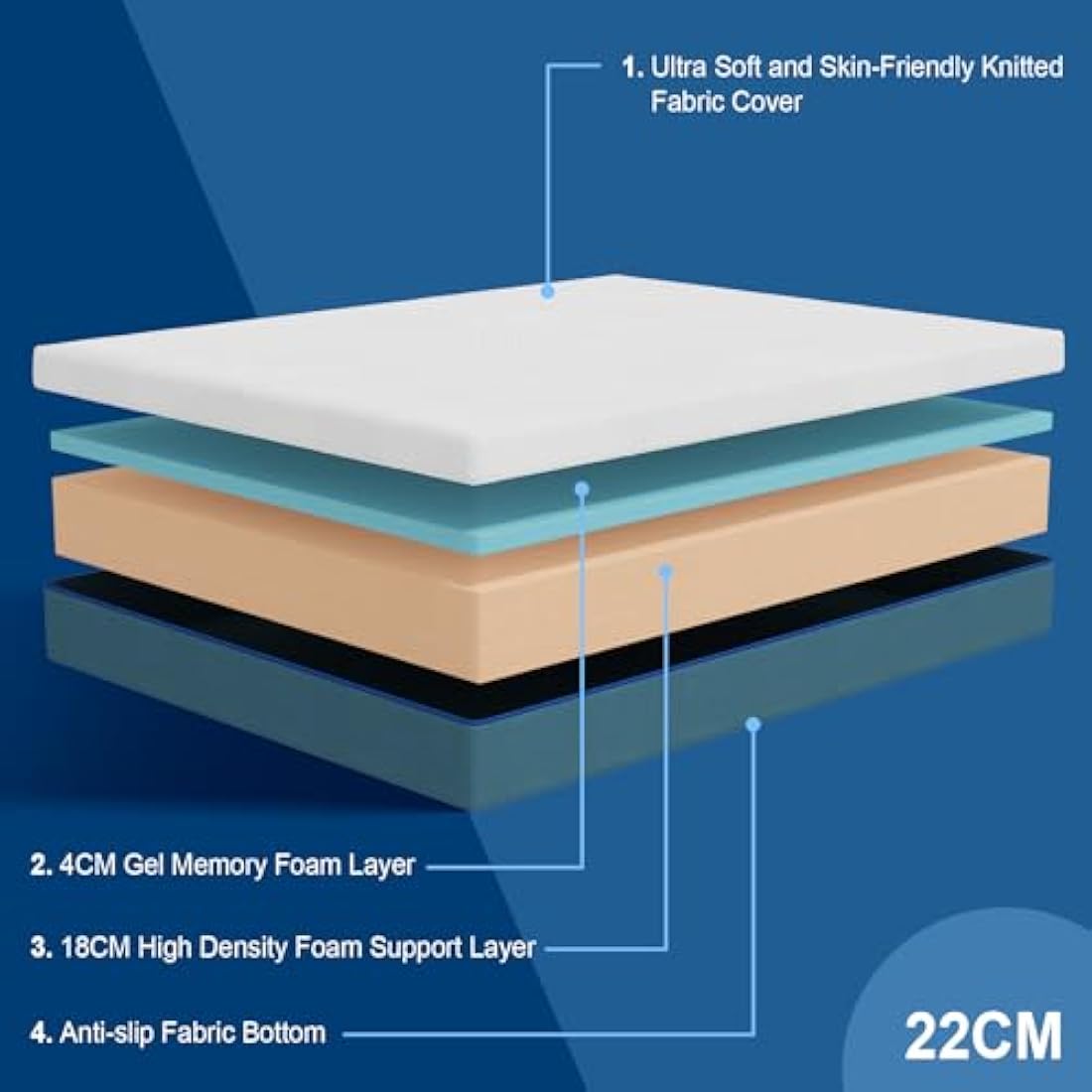 Hiimgo Super King Mattress, Memory Foam Mattress, Breathable Mattress Medium Firm, Perfect for Body Support, Durable for Super King(180x200x22cm)