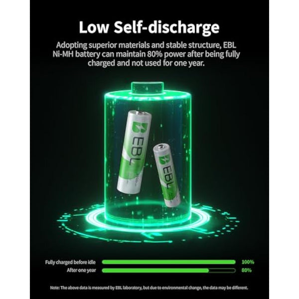 EBL 24pcs AA AAA NiMH Rechargeable Batteries, 12 x 2800mAh AA Batteries bundle with 12 x 1100mAh AAA Batteries