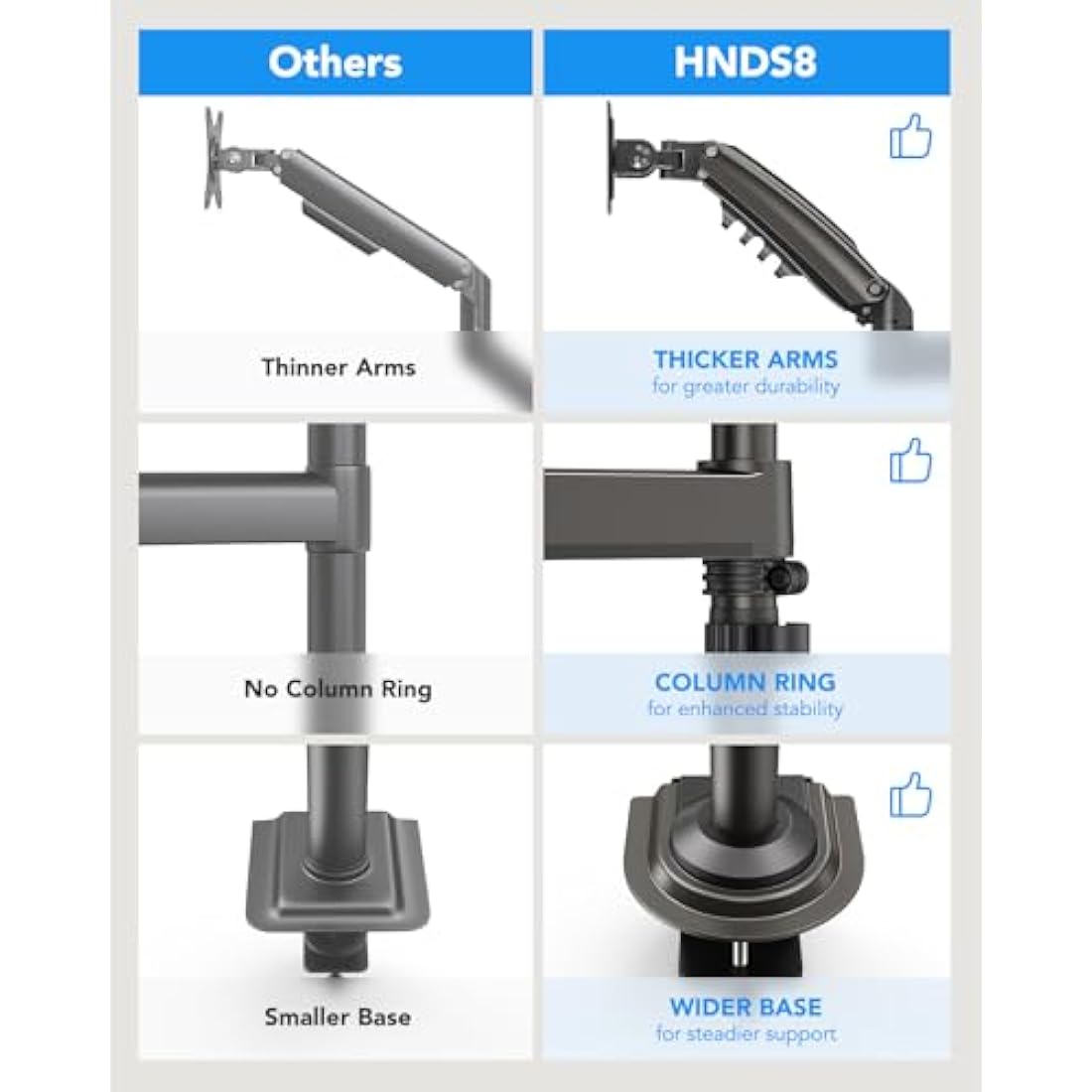 HUANUO Taller Dual Monitor Stand Long Arms for 13 to 32 inch Screens, Monitor Arm Desk Mount with Tilt Swivel Rotation, Height Adjustable Double Arm Mount, Loda Capacity 19.8 lbs, VESA 75 & 100 mm