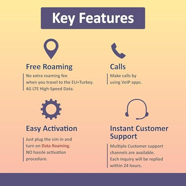 EU+Turkey SIM Card 30 Days | Data ONLY | 20GB of High-Speed 4G LTE Data | Europe Travel Sim Card | NO Registration, ID authentication Needed! |No Calls, NO SMS