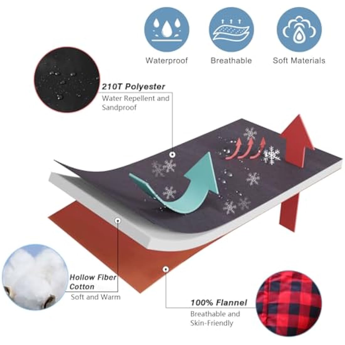 Keencamp Sleeping Bag Outdoor Flannel Warm 3-4 Seasons Cotton Inner Lining XXL Blanket Sleeping Bag Portable Lightweight Winter Sleeping Bags Camping for Adults 230 x 90 cm Black
