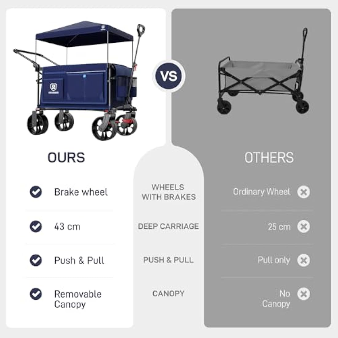 EVER ADVANCED 225L Festival Trolley on Wheels with Removable Canopy, 150KG Heavy Duty Camping Trolley, Push & Pull Beach Cart with 3 Large Pockets, Garden Folding wagon Fishing Blue