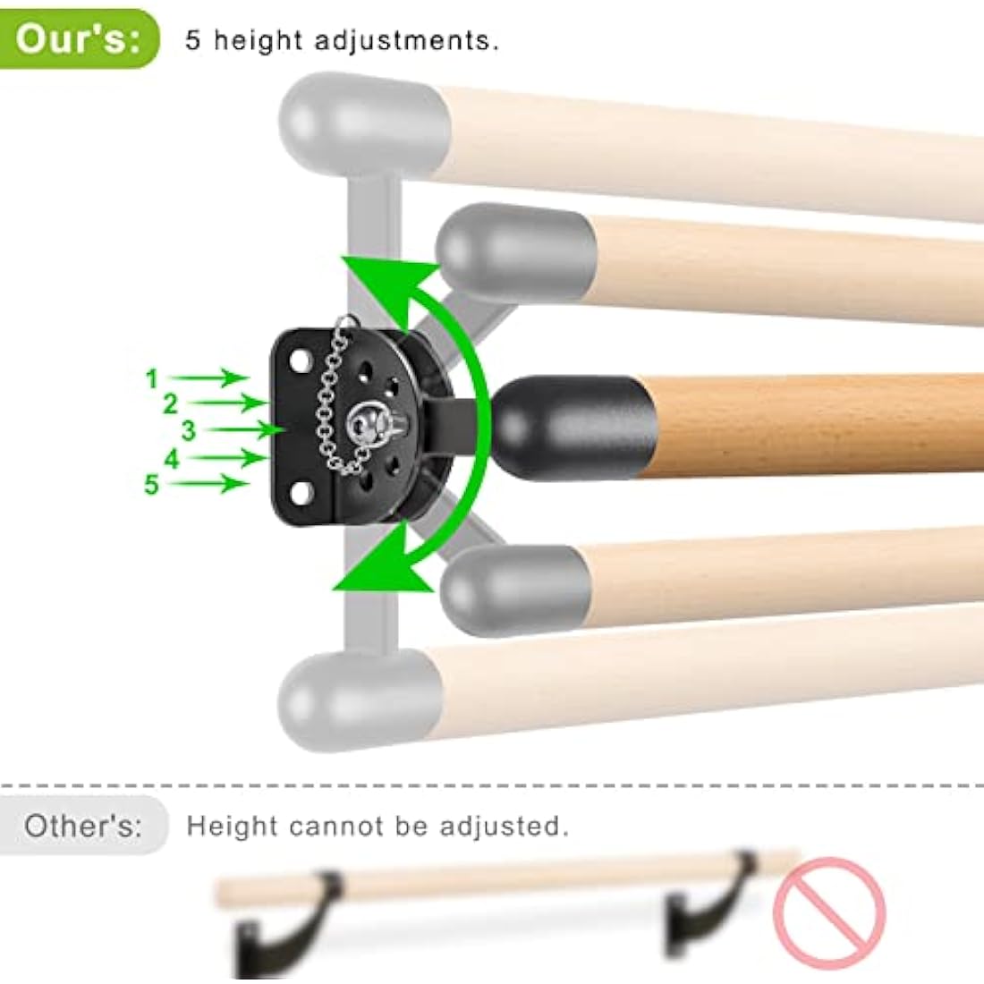 Dolibest 100-300cm Ballet Barre, Adjustable Wooden Dance Stretching Bar Wall Mounted Home Barre Workout Equipment with Metal Support Bracket Holder for Girls Kids and Adults, 4cm Diameter