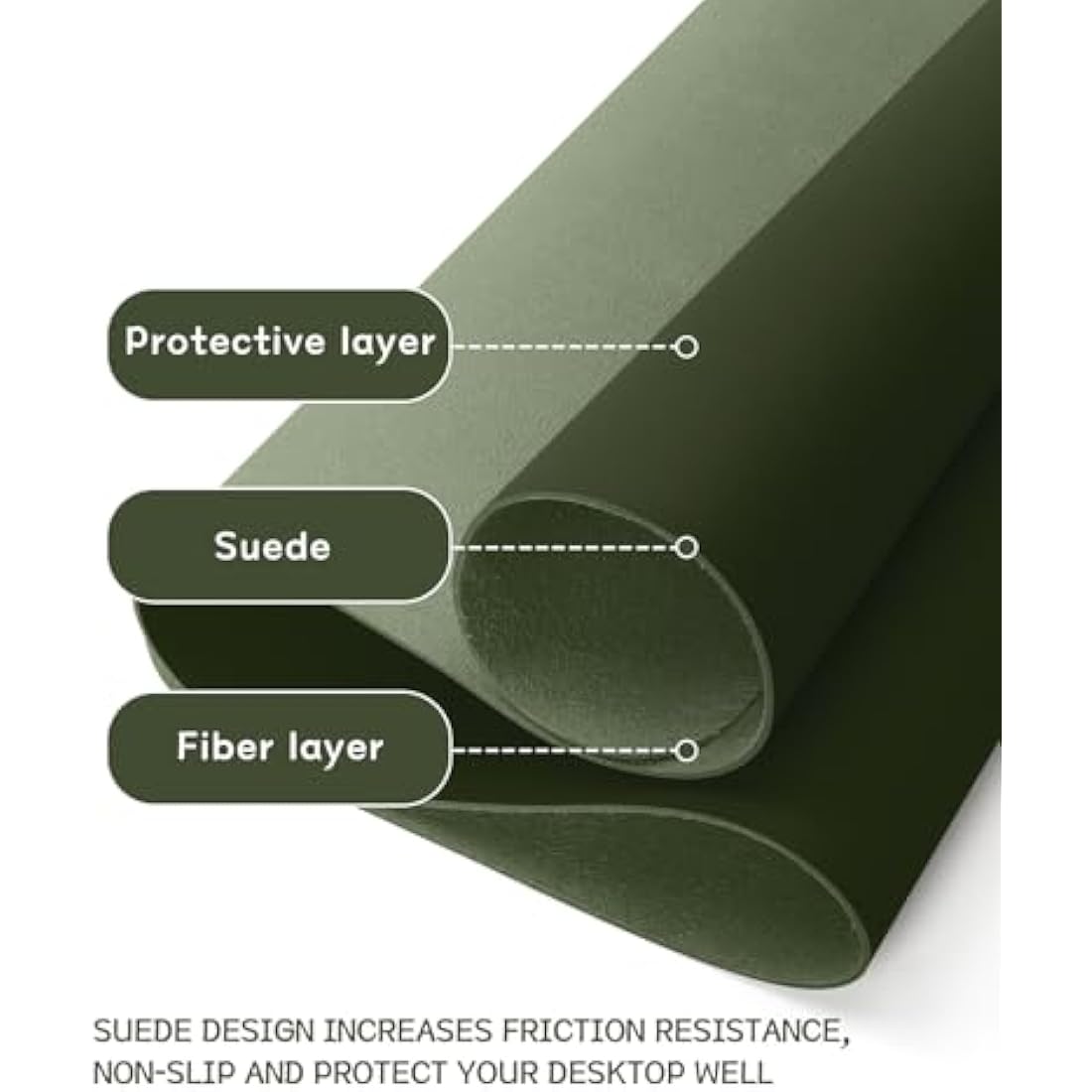 YSAGi Non-Slip Desk Pad, Waterproof PVC Leather Desk Table Protector, Ultra Thin Large Mouse Pad, Easy Clean Laptop Desk Writing Mat for Office Work/Home/Decor (80 x 40 cm, Pine Green)