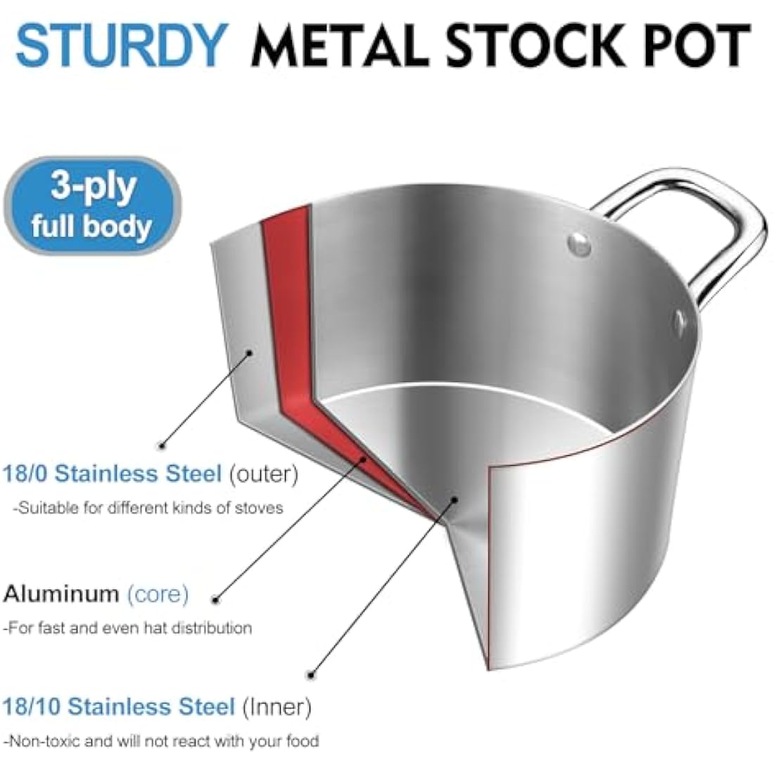 HaWare Stock Pot, 4.5L Tri-Ply Stainless Steel Soup Pot with Visible Lid, 22cm Cooking Stockpot for Induction/Electric/Gas/Ceramic, Healthy & Non Toxic, Easy Clean