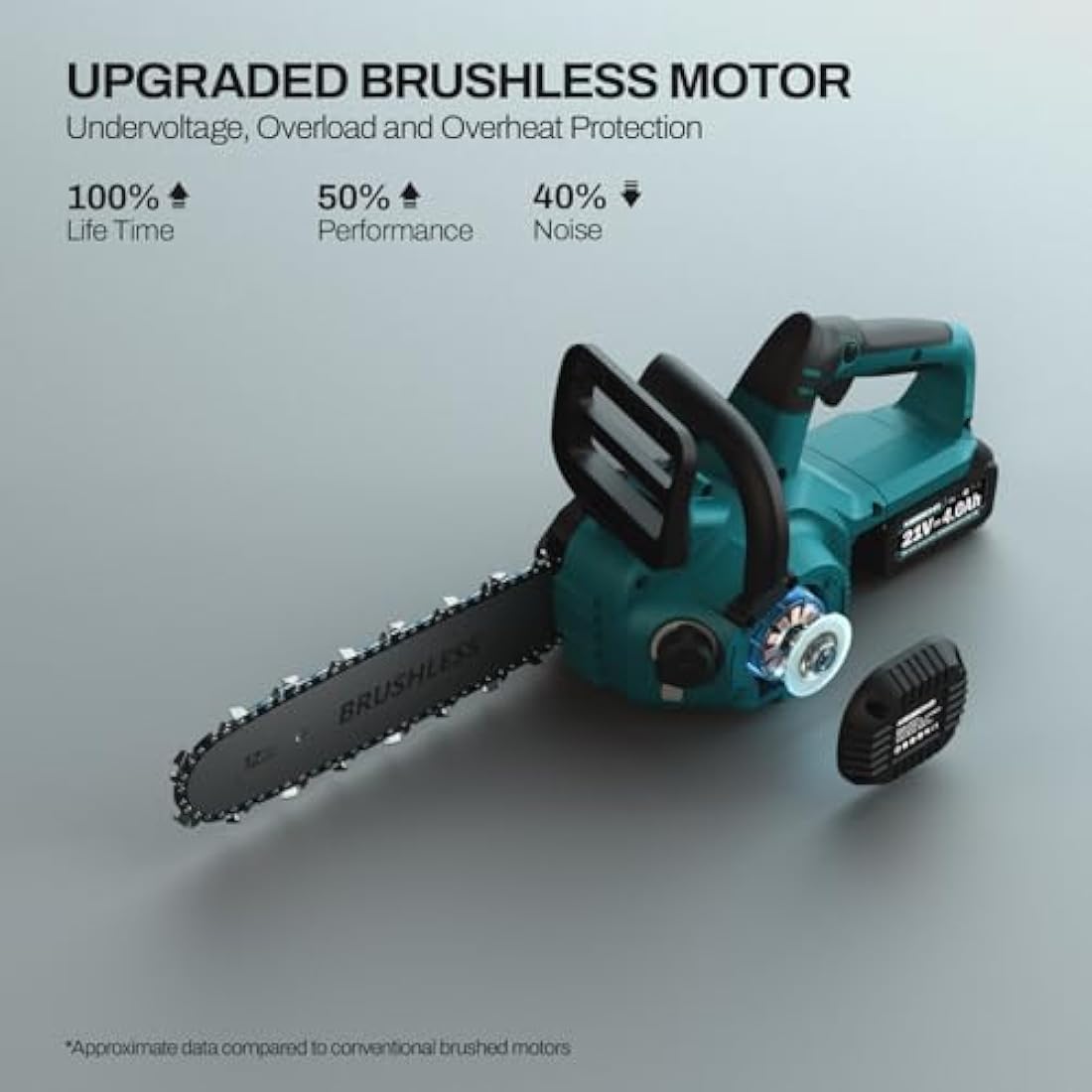 KIESBOHR 12 Inch Cordless Brushless Chainsaw Compatible with Makita 18V Battery, Hand Held Electric Chainsaw with Automatic Oiler and Chain Tension (Battery and Charger Not Included)