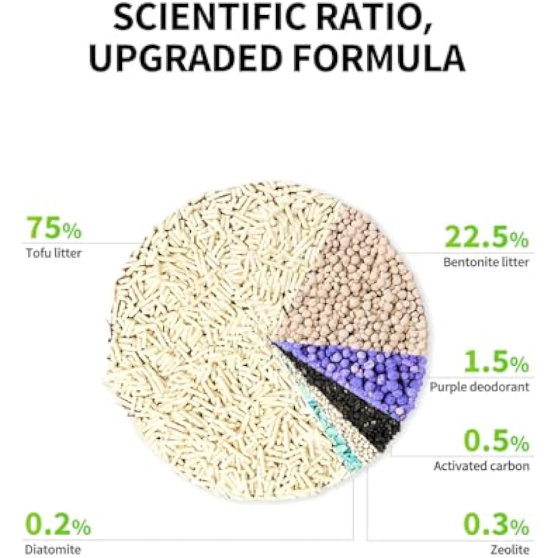 PETKIT Upgraded Clump+ Tofu Mixed Cat Litter, Ultra Absorbent and Fast Drying, 14.4kg/24L 100% Natural Ingredients Odor Eliminating Clumping Cat Litter, Dust-Free Low Tracking, Flushable, 6 Packs