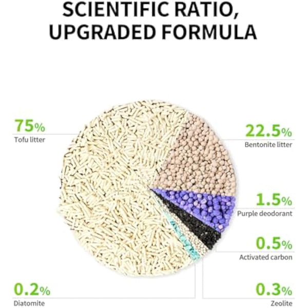 PETKIT Upgraded Clump+ Tofu Mixed Cat Litter, Ultra Absorbent and Fast Drying, 14.4kg/24L 100% Natural Ingredients Odor Eliminating Clumping Cat Litter, Dust-Free Low Tracking, Flushable, 6 Packs