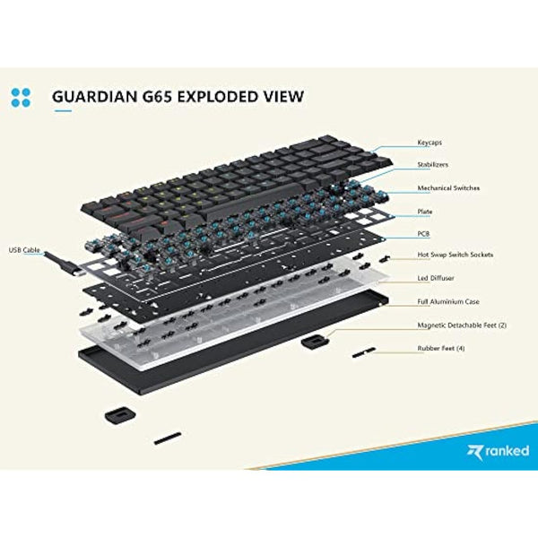 Ranked G65 Guardian 65% | Full Aluminum Frame | Ultra Slim Hot Swappable Mechanical Gaming Keyboard | 68 Keys RGB Backlit for PC/Mac | QWERTY ANSI US Layout (White, Gateron Low Profile Red)