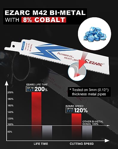 EZARC Reciprocating Saw Blades 25 Pack, 150mm Bi-Metal Sawzall Blades 14+18TPI for Steel Demolition R610DM